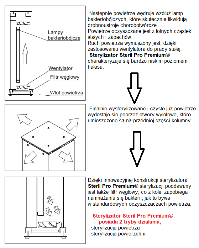 Sterylizator powietrza UVC Steril Pro Premium